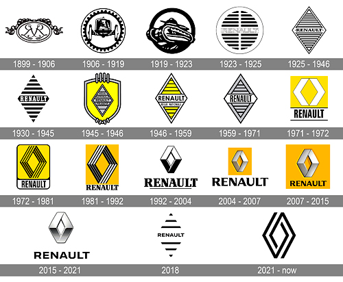 125   Renault.      - Renault