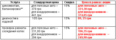 Регламент ТО Toyota