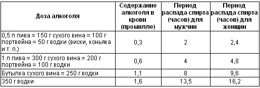 чтобы на утро не было перегара что делать | Дзен