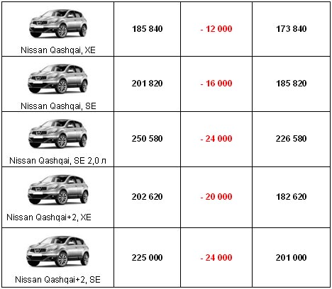 Марки Ниссана Список И Фото Цена